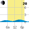 Lower Matecumbe Key tide chart for Tuesday, May 20, 2025