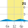 Lower Matecumbe Key tide chart for Wednesday, May 21, 2025