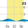 Lower Matecumbe Key tide chart for Friday, May 23, 2025