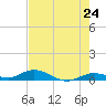 Lower Matecumbe Key tide chart for Saturday, May 24, 2025
