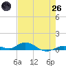 Lower Matecumbe Key tide chart for Monday, May 26, 2025
