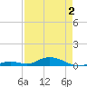 Lower Matecumbe Key tide chart for Friday, May 2, 2025