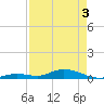 Lower Matecumbe Key tide chart for Saturday, May 3, 2025