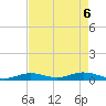 Lower Matecumbe Key tide chart for Tuesday, May 6, 2025
