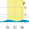 Lower Matecumbe Key tide chart for Wednesday, May 7, 2025