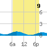 Lower Matecumbe Key tide chart for Friday, May 9, 2025