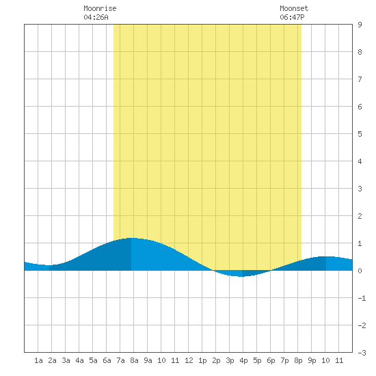 Lower Matecumbe Key tide chart for Monday, June 23, 2025