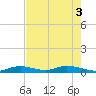 Lower Matecumbe Key tide chart for Tuesday, June 3, 2025
