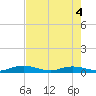 Lower Matecumbe Key tide chart for Wednesday, June 4, 2025