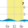 Lower Matecumbe Key tide chart for Saturday, June 7, 2025
