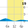 Lower Matecumbe Key tide chart for Saturday, July 19, 2025
