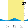 Lower Matecumbe Key tide chart for Sunday, July 27, 2025