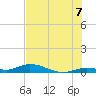 Lower Matecumbe Key tide chart for Monday, July 7, 2025