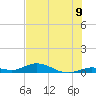 Lower Matecumbe Key tide chart for Wednesday, July 9, 2025