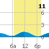 Lower Matecumbe Key tide chart for Monday, August 11, 2025