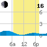 Lower Matecumbe Key tide chart for Saturday, August 16, 2025