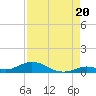 Lower Matecumbe Key tide chart for Wednesday, August 20, 2025