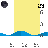Lower Matecumbe Key tide chart for Saturday, August 23, 2025