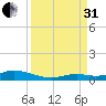 Lower Matecumbe Key tide chart for Sunday, August 31, 2025