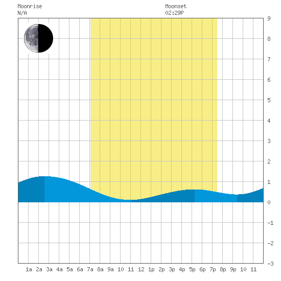 Lower Matecumbe Key tide chart for Sunday, September 14, 2025