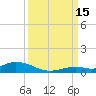 Lower Matecumbe Key tide chart for Monday, September 15, 2025