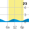 Lower Matecumbe Key tide chart for Tuesday, September 23, 2025