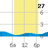Lower Matecumbe Key tide chart for Saturday, September 27, 2025