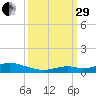 Lower Matecumbe Key tide chart for Monday, September 29, 2025