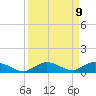 Lower Matecumbe Key tide chart for Tuesday, September 9, 2025