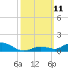 Lower Matecumbe Key tide chart for Saturday, October 11, 2025