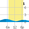 Lower Matecumbe Key tide chart for Wednesday, October 1, 2025