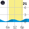 Lower Matecumbe Key tide chart for Tuesday, October 21, 2025