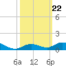 Lower Matecumbe Key tide chart for Wednesday, October 22, 2025