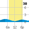 Lower Matecumbe Key tide chart for Thursday, October 30, 2025