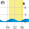 Lower Matecumbe Key tide chart for Monday, October 6, 2025