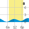 Lower Matecumbe Key tide chart for Wednesday, October 8, 2025