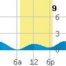Lower Matecumbe Key tide chart for Thursday, October 9, 2025