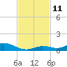 Lower Matecumbe Key tide chart for Tuesday, November 11, 2025
