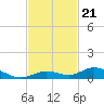 Lower Matecumbe Key tide chart for Friday, November 21, 2025