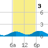 Lower Matecumbe Key tide chart for Monday, November 3, 2025