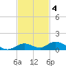 Lower Matecumbe Key tide chart for Tuesday, November 4, 2025