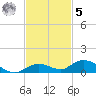Lower Matecumbe Key tide chart for Wednesday, November 5, 2025