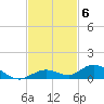 Lower Matecumbe Key tide chart for Thursday, November 6, 2025