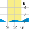 Lower Matecumbe Key tide chart for Saturday, November 8, 2025