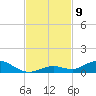 Lower Matecumbe Key tide chart for Sunday, November 9, 2025