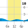 Lower Matecumbe Key tide chart for Wednesday, December 10, 2025