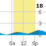 Lower Matecumbe Key tide chart for Thursday, December 18, 2025
