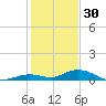 Lower Matecumbe Key tide chart for Tuesday, December 30, 2025