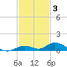 Lower Matecumbe Key tide chart for Wednesday, December 3, 2025