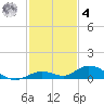Lower Matecumbe Key tide chart for Thursday, December 4, 2025